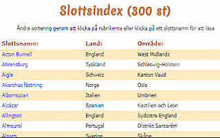 Slottsindex (309 st)